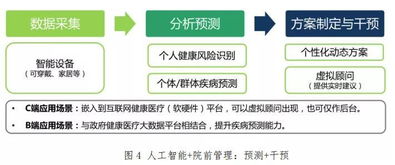 人工智能時代，技術如何破解“沒錢只能等死”的醫療困境