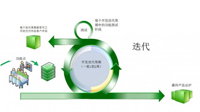 敏捷迭代浪潮下的技術(shù)開發(fā) 挑戰(zhàn)、適應(yīng)與未來之路